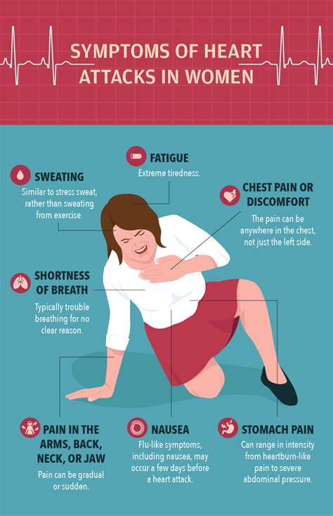 Heart Attack Symptoms In Women