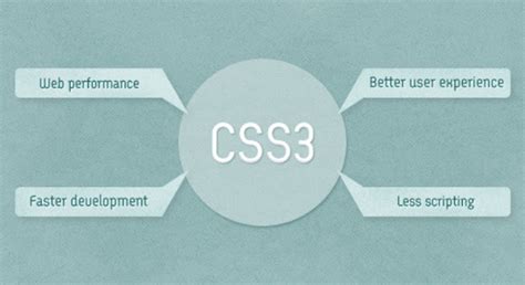 What Is Css Why Its Popular Fromdev