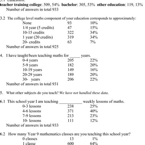 1 Teacher Background And Experience Number And Per Cent Download Table