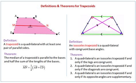 Theorems Trapezoids Examples Solutions Worksheets Videos Games