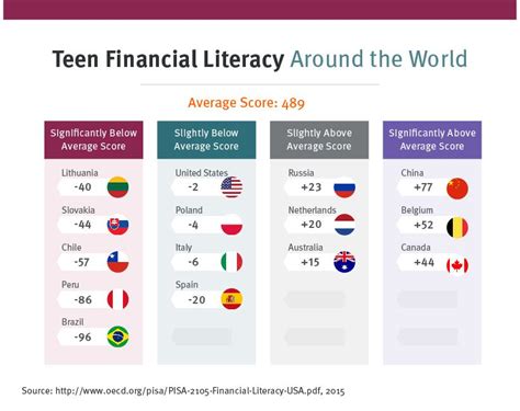 Financial Literacy Ratings For Countries Around The World Blue Wall Colors Entertainment