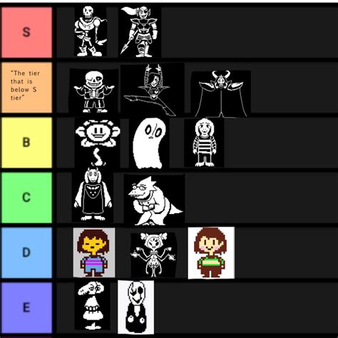 My Undertale Character Tier List This Is My Opinion Dont Hate Me R