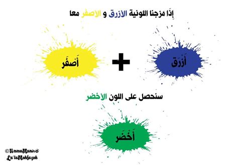 Bilangan atau angka arab mempunyai dua varian yang berbeda, yaitu bilangan arab timur dan bilangan arab barat. Paling Keren 11+ Gambar Warna Dalam Bahasa Arab - Gani Gambar