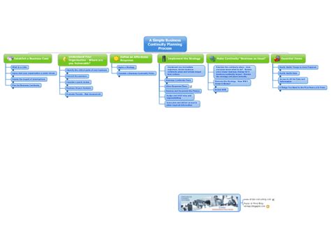 A Simple Business Continuity Planning Process Mindmanager