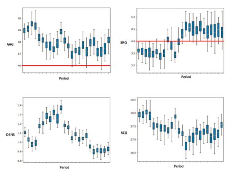 Multiple Boxplot In A Single Graphic In Python