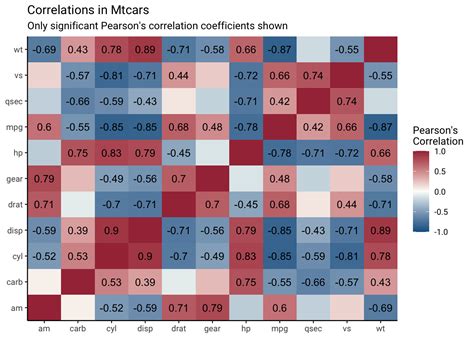 KHstats Customizable Correlation Plots In R