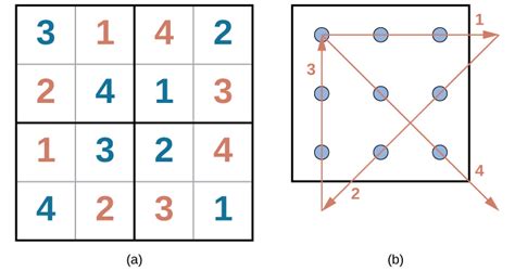 The fact that the dot has some height leads to this solution that solves the puzzle using 3 line segments. Problem Solving | Introduction to Psychology