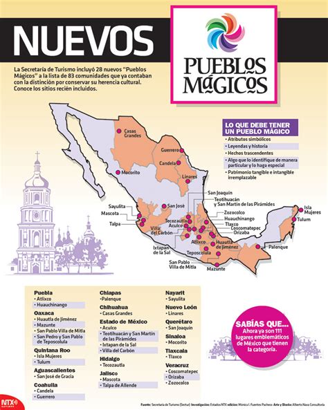 Conoce Los 28 Nuevos Pueblos Mágicos De México InfografÍa