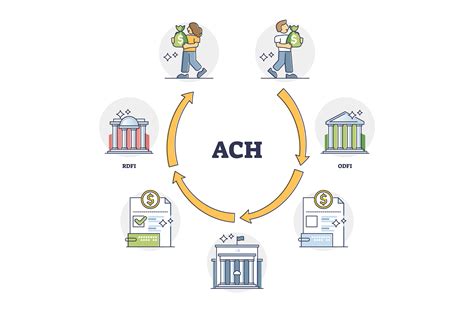 Gain Insight Into ACH Payment Processing For Small Business