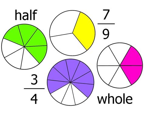 Free Learning Fractions Cliparts Download Free Learning Fractions