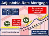 Mortgage Definition Photos