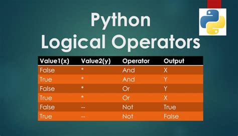 Last Minute Python Logical Operators And Priority Tutorial Examtray