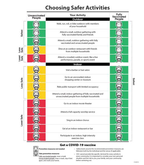They say the 2,306 new cases and five additional deaths pushed the. What Immunocompromised People Should Know About the CDC Recommendations for Outdoor Mask Use