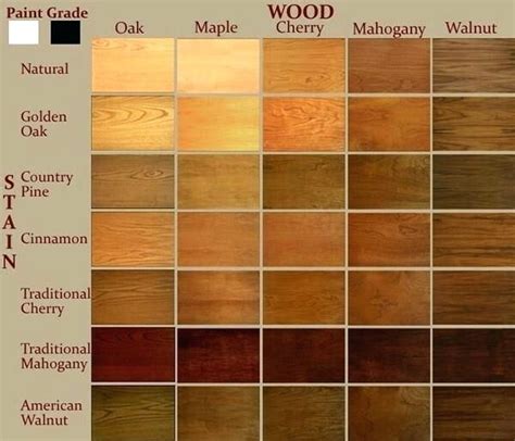 Color Chart On Different Types Of Wood Wood Stain Color Chart