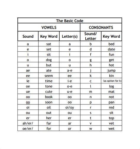 Printable Alphabet Letter Sound Chart