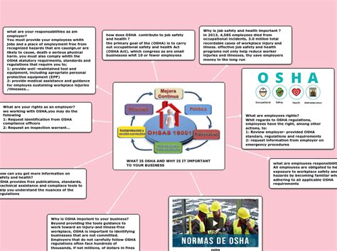 What Is Osha And Why Is It Important To Yo Mind Map