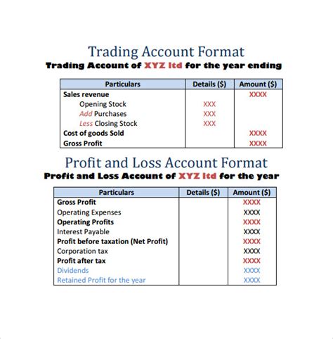 We do not recommend trading212. FREE 21+ Sample Profit and Loss Templates in Google Docs ...