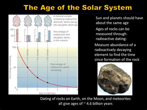 Ppt Origin Of The Solar System Powerpoint Presentation Free Download