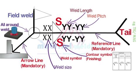 Full Welding Symbols Explained By Charts Pictures And Drawings