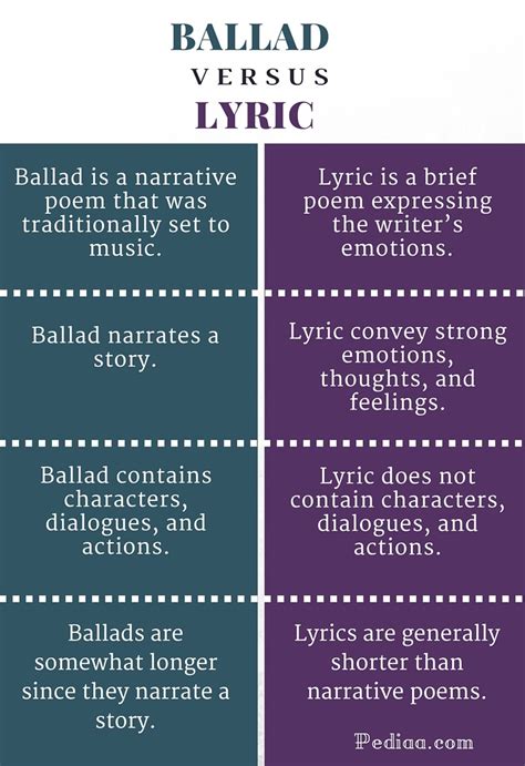 ?? Lyrical ballad definition. What is a Ballad Poem?. 2019-02-20