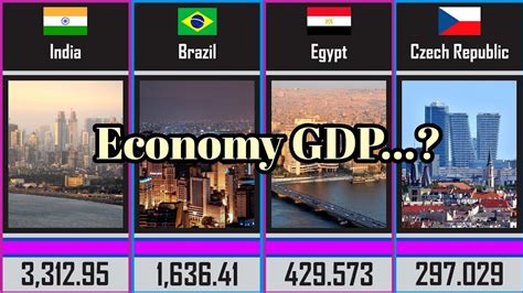 Top 10 Countries With The Highest Gdp Per Capita Youtube