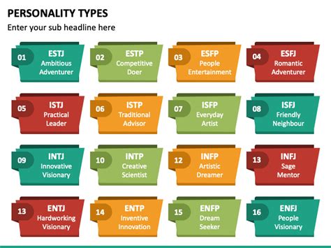 Personality Types Ppt Personality Types Personality Human Personality