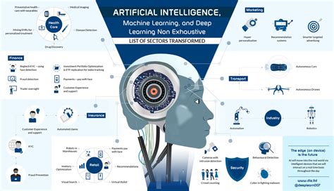 A Guide To Real World Ai And Machine Learning Use Cases
