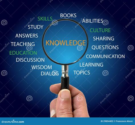 Way To Knowledge Stock Photography 8597948