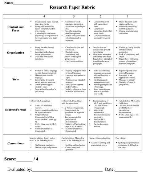Research Paper Rubric Elementary