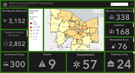 Decisions about testing are made by state and local health departments or healthcare providers. Monroe County unveils COVID-19 dashboard as confirmed cases reach 300 | WXXI News