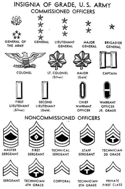 Usarmy Insignia Of Grade Us Army Commissioned Officers Wwii
