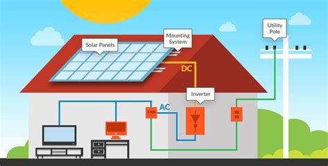 Variety of wiring diagram for solar panel to battery. Residential, Industrial and Commercial Solar Systems | iGreen Energy
