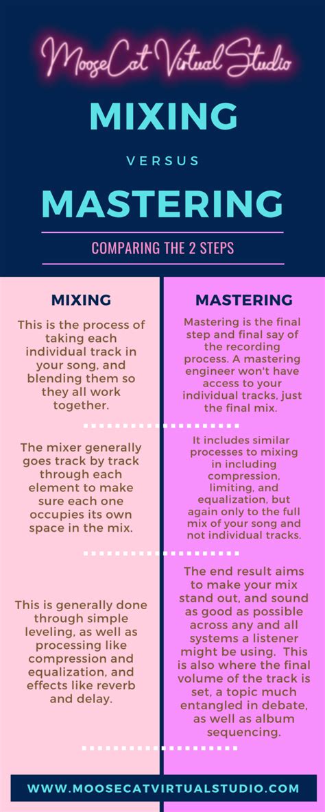 Whats The Difference Between Mixing And Mastering