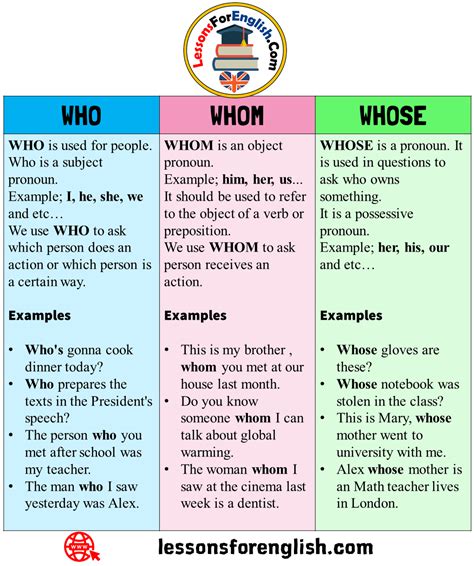 Uses And Example Sentences With Who Whose And Whom Whom Whom Is An Object Pronoun Example Him