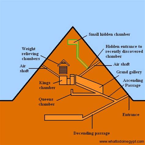 Pyramid Diagram Showing Burial Chamber Pyramids Khufu Pyramid Great