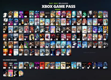Xbox Game Pass Every Day One Release So Far Rxboxseriesx
