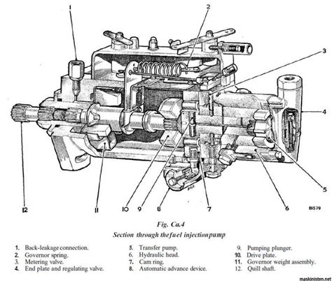 Pompe Injection Lucas Cav Dpa Ma Maison Personnelle