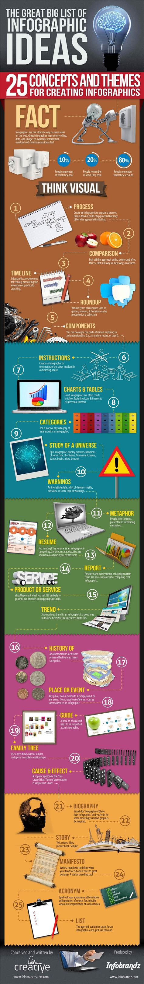 the great big list of infographic ideas [infographic] eu vietnam business network evbn