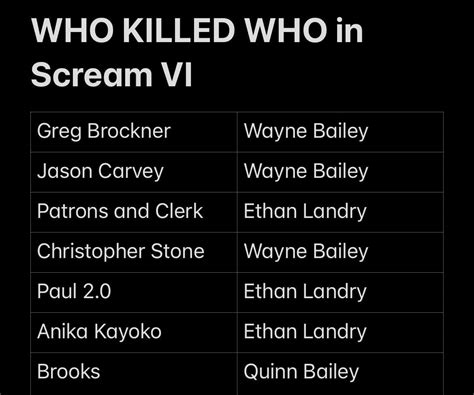 Scream 6 Spoilers My Interpretation Of Who Killed Who Rscream