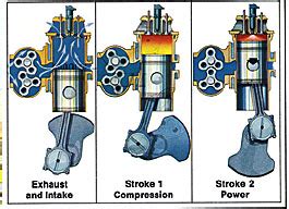 Diesel parts & service stock a range of small to large diesel engines to suit a range of needs. Mechanical World: The Working Cycle Of IC Engines