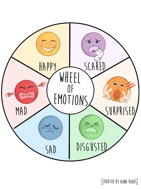 Printable Emotions Wheel