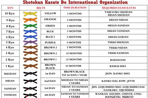 Syllabus Shotokan Karate Do International Organization Watanabe
