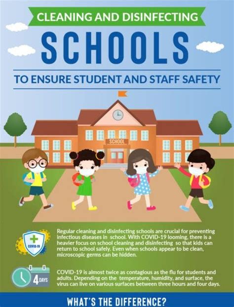Cleaning And Disinfecting Schools To Ensure Student And Staff Safety