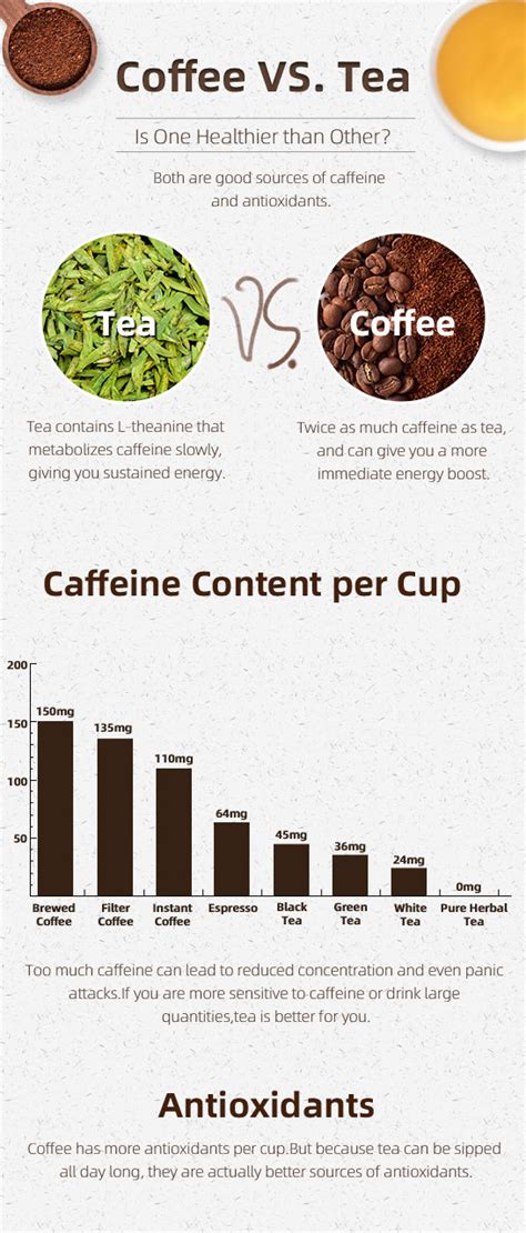 Coffee Vs Tea Which Is Healthier For You Tenfus Tea