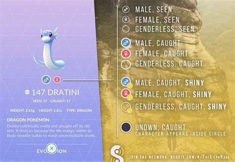 [silph Road Infographic] The Shiny Pokemon Gender Icons Found In The