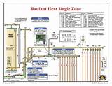Radiant Floor Heating Temperature Photos