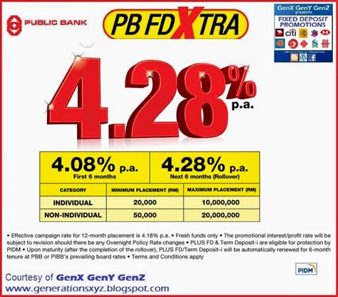 Ambank fixed deposit promotion : Fixed Deposit Rates In Malaysia V. No.8