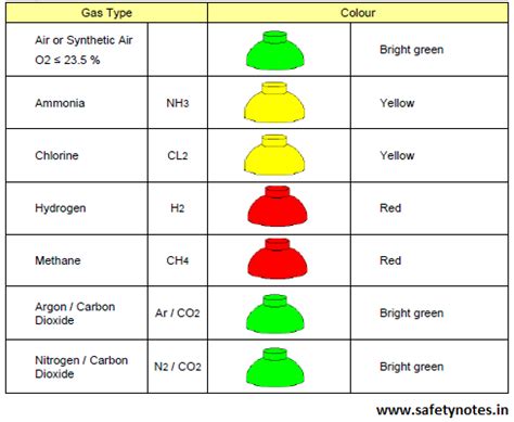 Compressed Gas Cylinder Color Code Chart Infoupdate Org