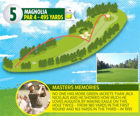 The Masters 2020 Augusta Nationals 18 Holes Revealed Including The