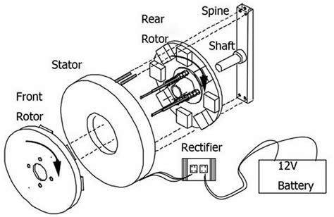 Typical Structure And Working Principle Of Permanent Magnet Alternator